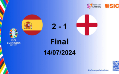 España Campeón de la Euro 2024