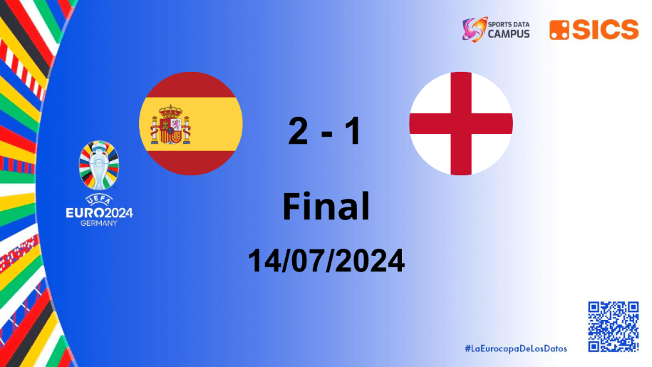 España Campeón de la Euro 2024