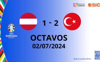 EUROCOPA 2024: EFICACIA de turquía EN LA EURO, AUSTRIA ES ELIMINADA