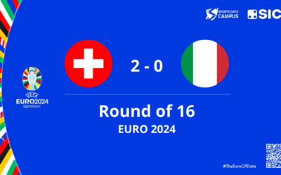 EURO 2024: SWITZERLAND AGAINST ITALY