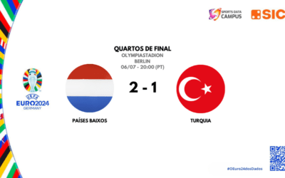 EURO 2024: PAÍSES BAIXOS E TURQUIA: A MECÂNICA DEMOROU A ENGRENAR, MAS A LARANJA DEU SUMO EM 6 MINUTOS