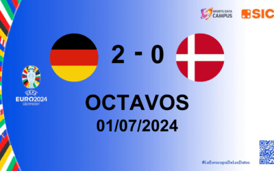 EUROCOPA 2024: ANÁLISIS DEL DUELO ENTRE ALEMANIA Y DINAMARCA
