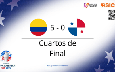 COPA amÉRICA 2024: Colombia impresionante: Evaluación línea a línea en su encuentro con Panamá