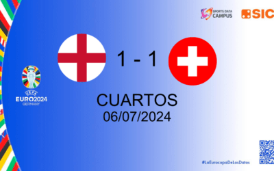 EURO 2024: INGLATERRA VS. SUIZA, EL EQUIPO INGLÉS NO DOMINA SU JUEGO