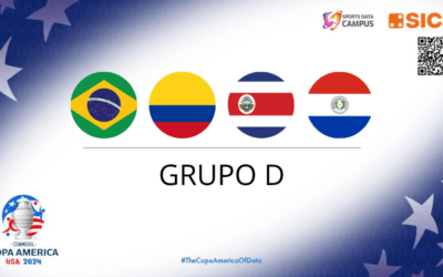 COPA AMÉRICA 2024: Un grupo D vibrante marca el camino hacia la gloria