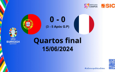 EURO 2024: PORTUGAL VS. FRANÇA
