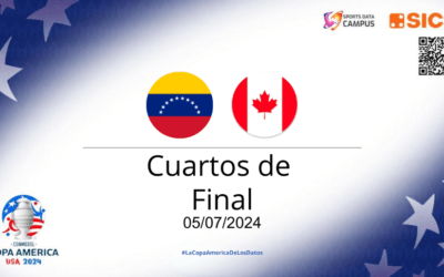 Copa América 2024: ¿Venezuela destinada a derrotar a Canadá?