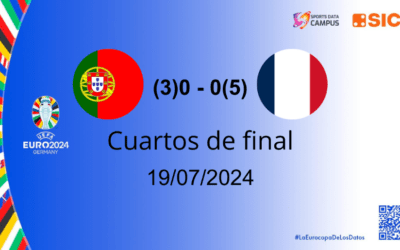 Euro 2024: El vibrante encuentro entre Francia y Portugal