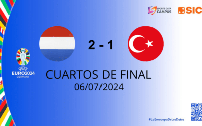 EURO 2024: PAÍSES BAJOS TURQUÍA, PREDOMINIO DEL BUEN TRATO DE BALÓN