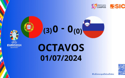 Eurocopa 2024: Cristiano, para bien o para mal