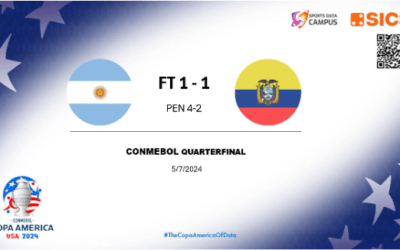 QUARTERFINALS: The Great Game of Ecuador vs. ARGENTINA, the World Champions