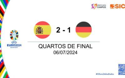 EURO 2024: Numa partida disputada e intensa, Espanha contou com Dani Olmo para vencer a Alemanha, o que levou à aposentadoria de Toni Kroos