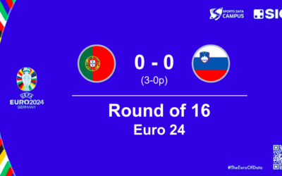 EURO 2024: PORTUGAL VS. SLOVENIA, A DRAMATIC QUALIFIER WITH HEARTBREAKING MOMENTS
