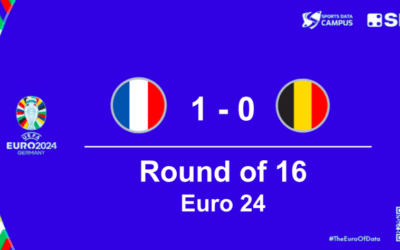 EURO 2024: FRANCE IS OFFICIALLY A QUARTERFINALIST