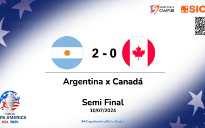 Domínio Argentino e resiliência Canadense