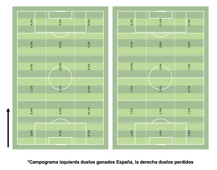 España vs. Inglaterra