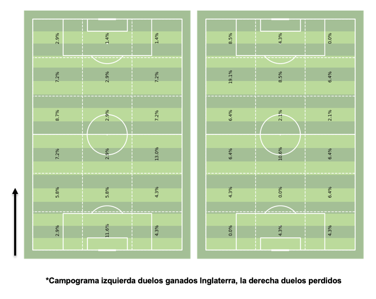 España vs. Inglaterra