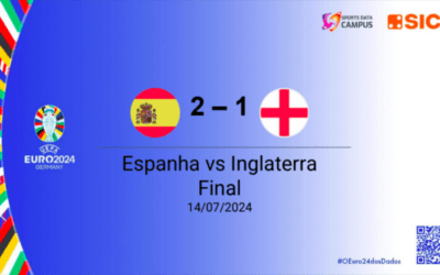 Final do Euro 2024: A fúria espanhola prevalece