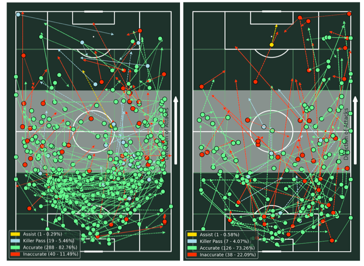 Lionel Messi's Spectacular Start in Copa America