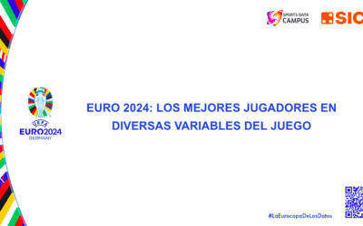 Euro 2024: Análisis de los mejores en cada aspecto del juego