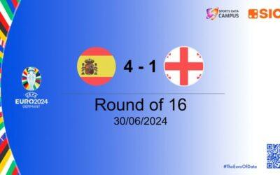 ABSOLUTE DOMINANCE OF SPAIN AGAINST GEORGIA TO SECURE QUARTER-FINAL SPOT IN UEFA EURO 2024