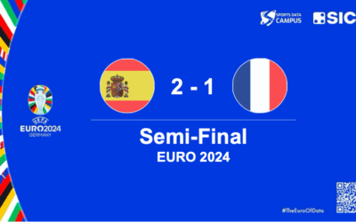 EURO 2024: SPAIN VS. FRANCE, LAMINE YAMAL’S SCREAMER SENDS SPAIN TO THE FINAL!