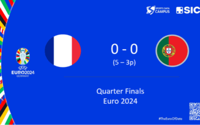 EURO 2024: FRANCE VS. PORTUGAL, France’s Resilience Shines Again