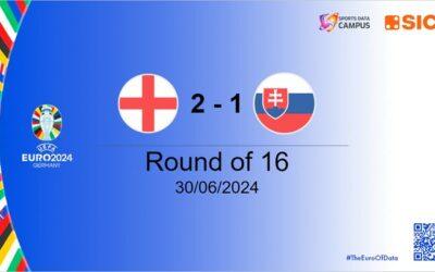 EURO 2024: ENGLAND MAKES IT TO QUARTERFINALS IN THE EXTRA TIME