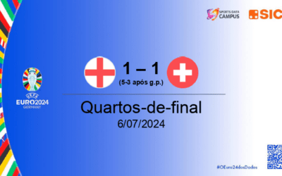 EURO 2024: INGLATERRA 1-1 SUÍÇA (5-4, APÓS G.P.), ANÁLISE ÀS AÇÕES DEFENSIVAS