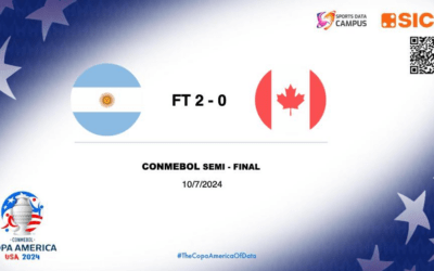 COPA AMERICA 2024: The Great Semifinal ARGENTINA VS. CANADA