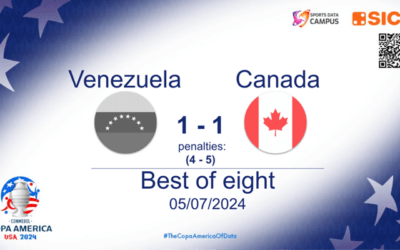 COPA AMERICA 2024: CANADA TRIUMPHS IN THRILLING PENALTY SHOOTOUT AGAINST VENEZUELA