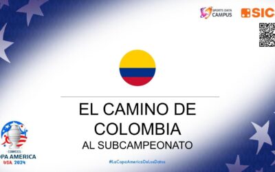 Colombia subcampeón con fútbol vistoso y versátil