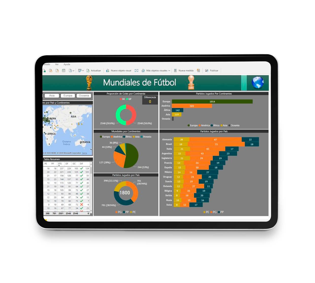 PowerBi PowerBi