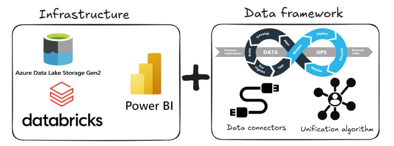 Sinergía entre sports data campus y Torusware
