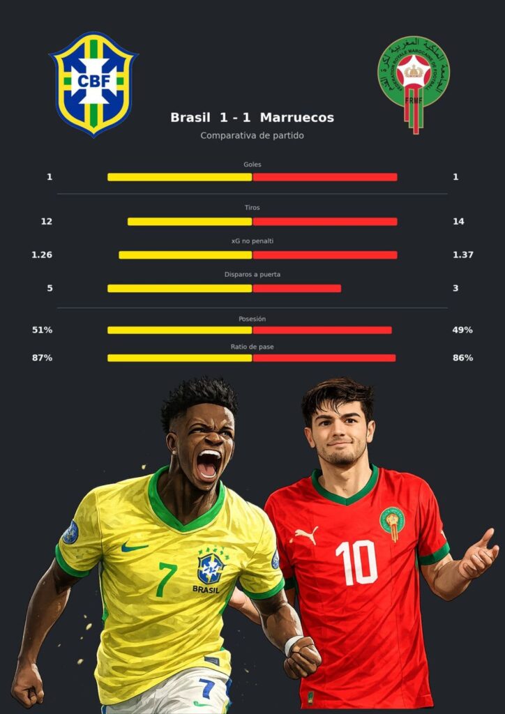 brasil y maruecos