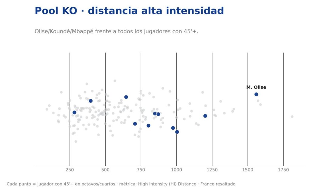 Pool-ko-distancia-ata-intensidad