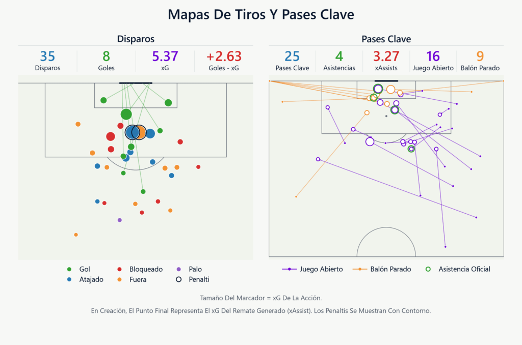 mapas de tiros y pases claves