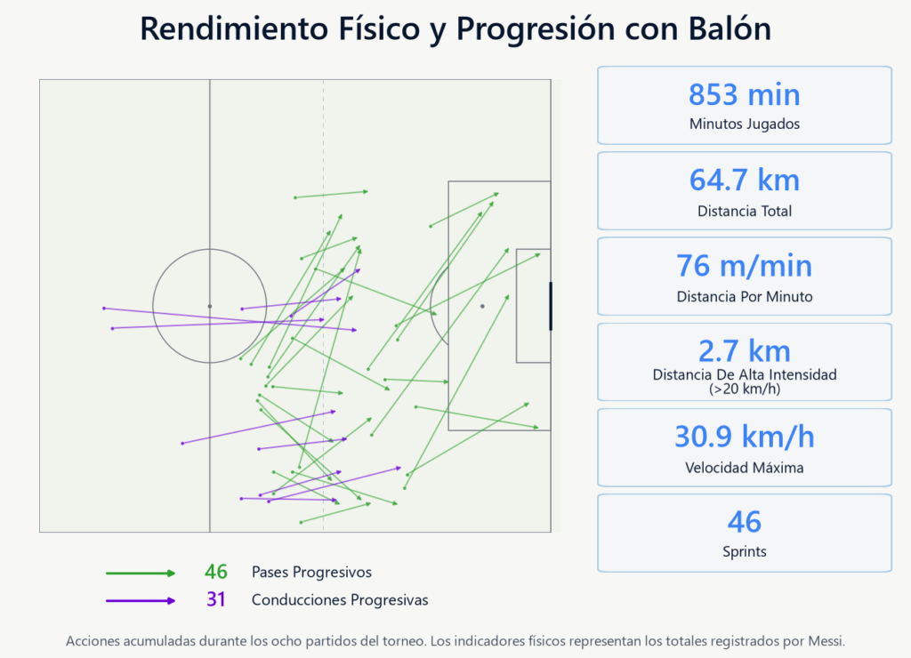 rendimiento_fisico_y_progresion-con-el-balon