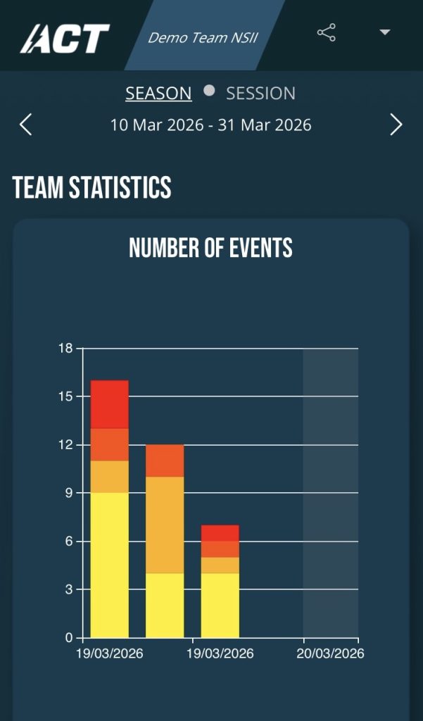 ACT Head Impact Tracker 